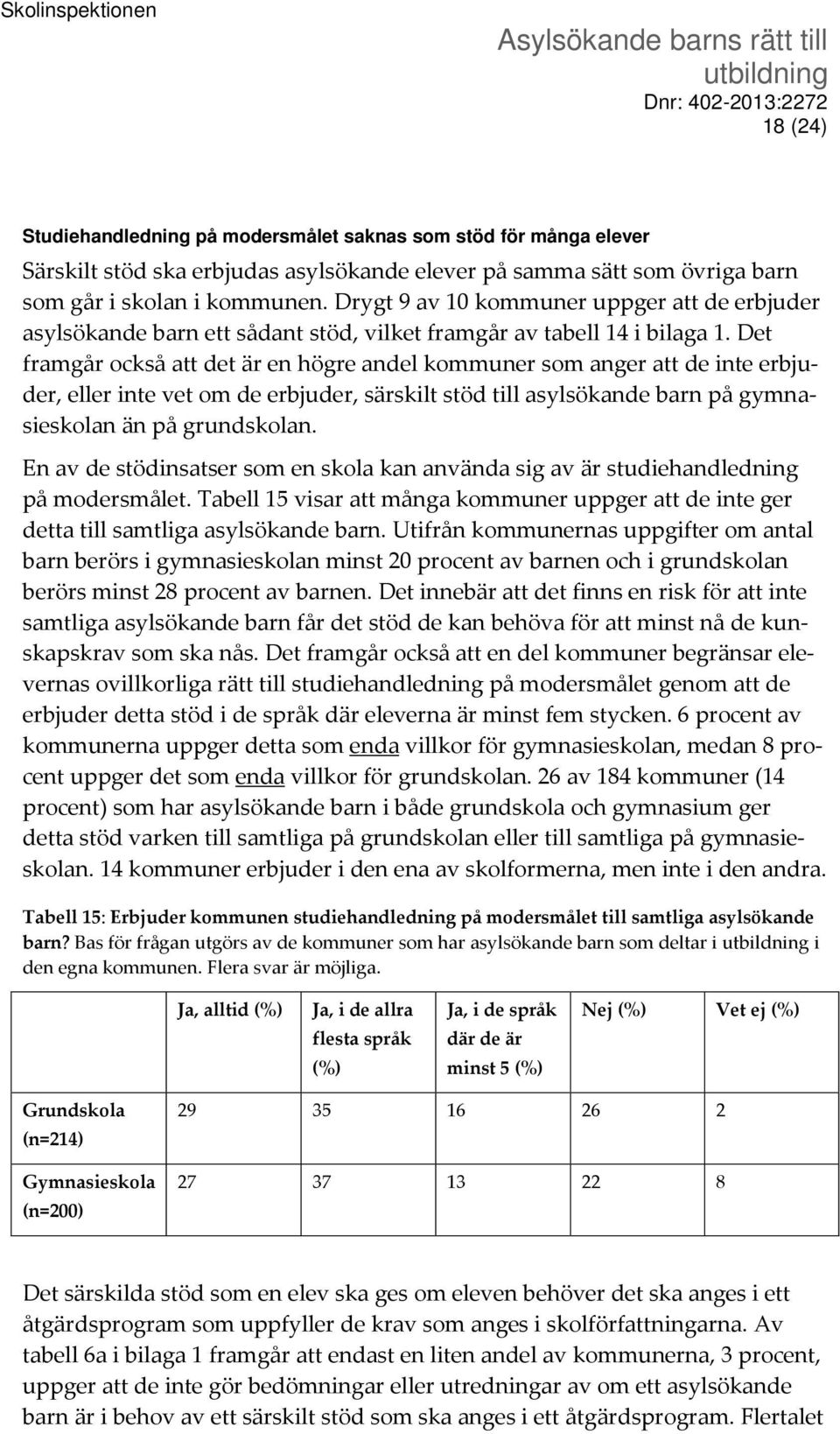 Det framgår också att det är en högre andel kommuner som anger att de inte erbjuder, eller inte vet om de erbjuder, särskilt stöd till asylsökande barn på gymnasieskolan än på grundskolan.