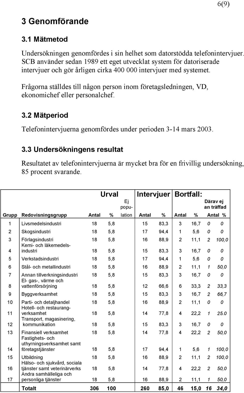 Frågorna ställdes till någon person inom företagsledningen, VD, ekonomichef eller personalchef. 3.