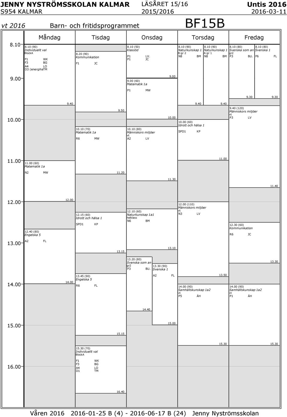 0 (80) Människors miljöer A2 LV (60) SP KP (20) Människors miljöer LV (60) Matematik a N2 MW 2.40 (80) 2.5 (60) SP KP 2.