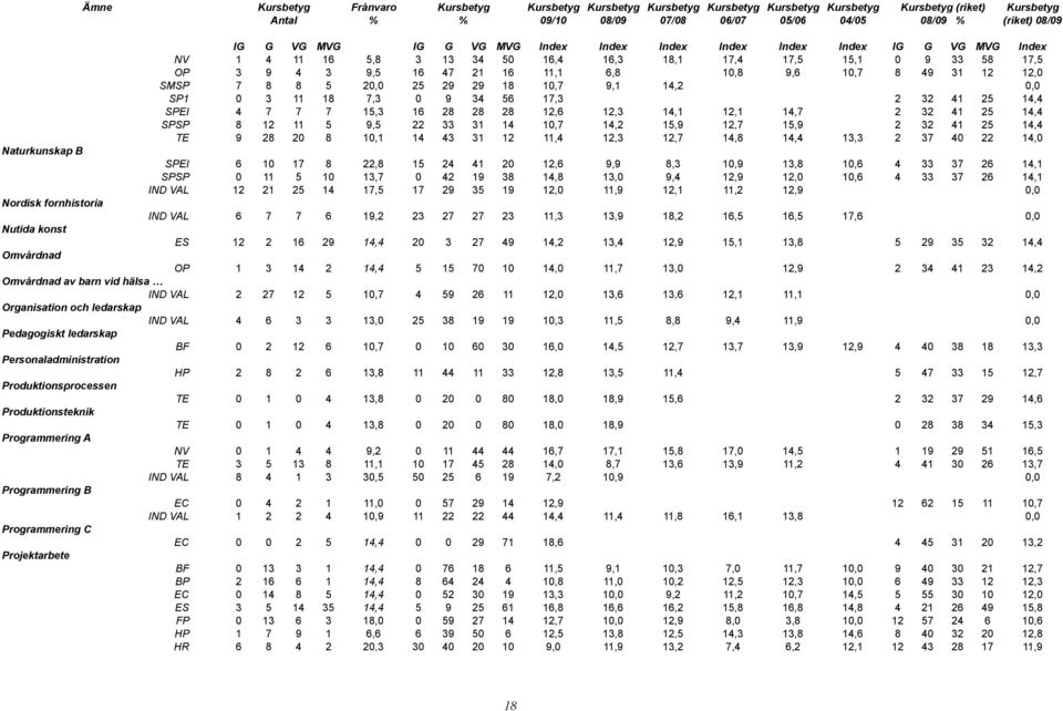 31 12 12,0 SMSP 7 8 8 5 20,0 25 29 29 18 10,7 9,1 14,2 0,0 SP1 0 3 11 18 7,3 0 9 34 56 17,3 2 32 41 25 14,4 SPEI 4 7 7 7 15,3 16 28 28 28 12,6 12,3 14,1 12,1 14,7 2 32 41 25 14,4 SPSP 8 12 11 5 9,5