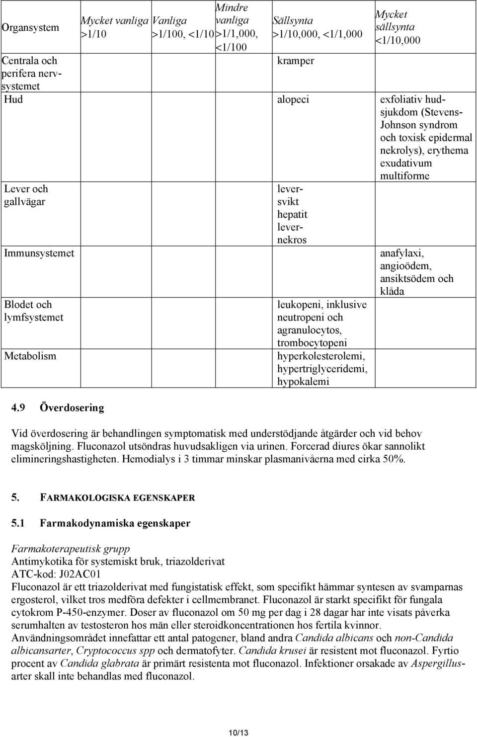 9 Överdosering leversvikt hepatit levernekros leukopeni, inklusive neutropeni och agranulocytos, trombocytopeni hyperkolesterolemi, hypertriglyceridemi, hypokalemi anafylaxi, angioödem, ansiktsödem