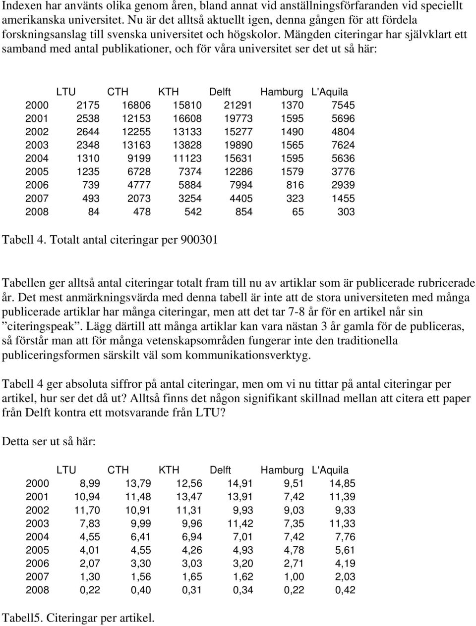 Mängden citeringar har självklart ett samband med antal publikationer, och för våra universitet ser det ut så här: LTU CTH KTH Delft Hamburg L'Aquila 2000 2175 16806 15810 21291 1370 7545 2001 2538