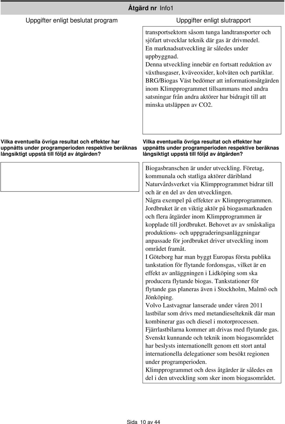 BRG/Biogas Väst bedömer att informationsåtgärden inom Klimpprogrammet tillsammans med andra satsningar från andra aktörer har bidragit till att minska utsläppen av CO2.