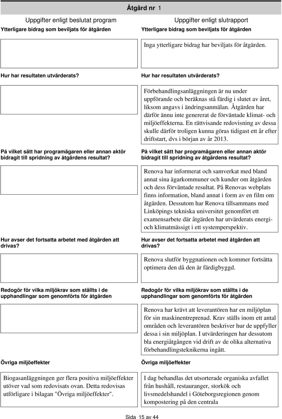 Åtgärden har därför ännu inte genererat de förväntade klimat- och miljöeffekterna.