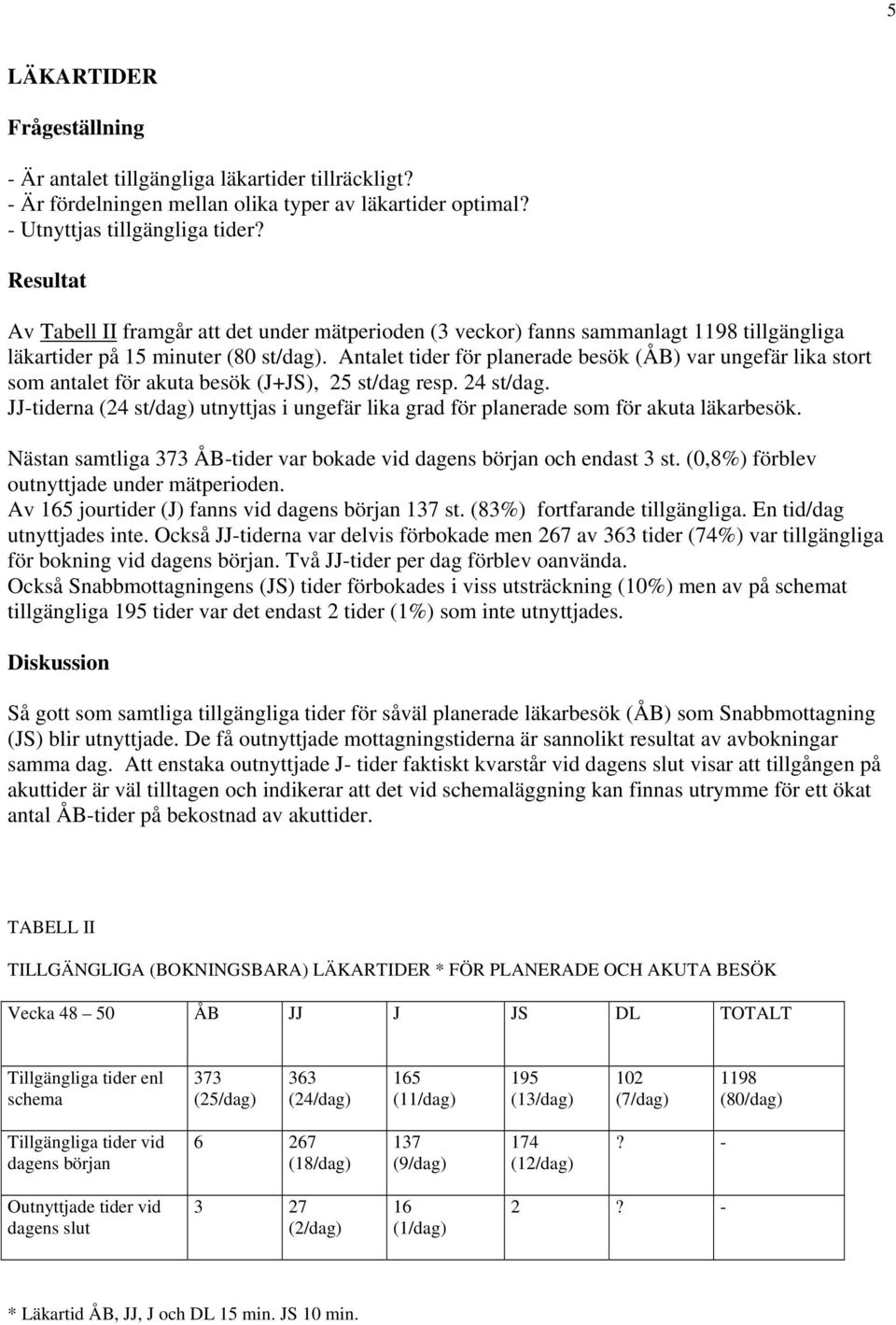 Antalet tider för planerade besök (ÅB) var ungefär lika stort som antalet för akuta besök (J+JS), 25 st/dag resp. 24 st/dag.