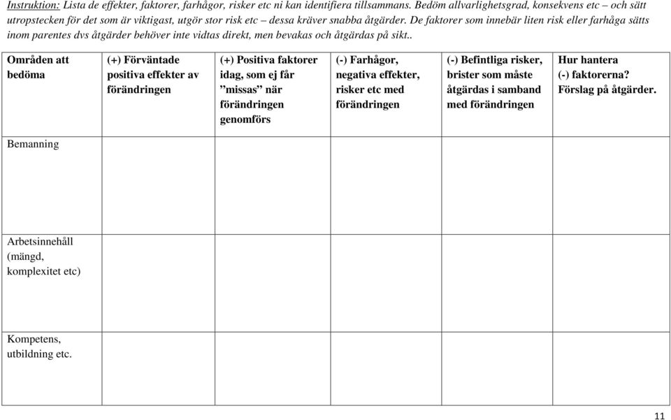 De faktorer som innebär liten risk eller farhåga sätts inom parentes dvs åtgärder behöver inte vidtas direkt, men bevakas och åtgärdas på sikt.