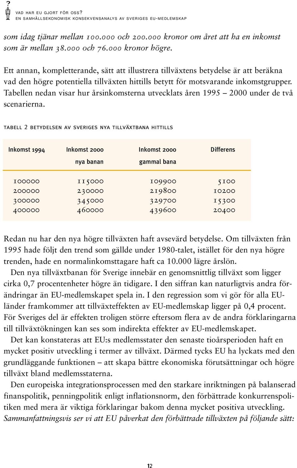 Tabellen nedan visar hur årsinkomsterna utvecklats åren 1995 2000 under de två scenarierna.