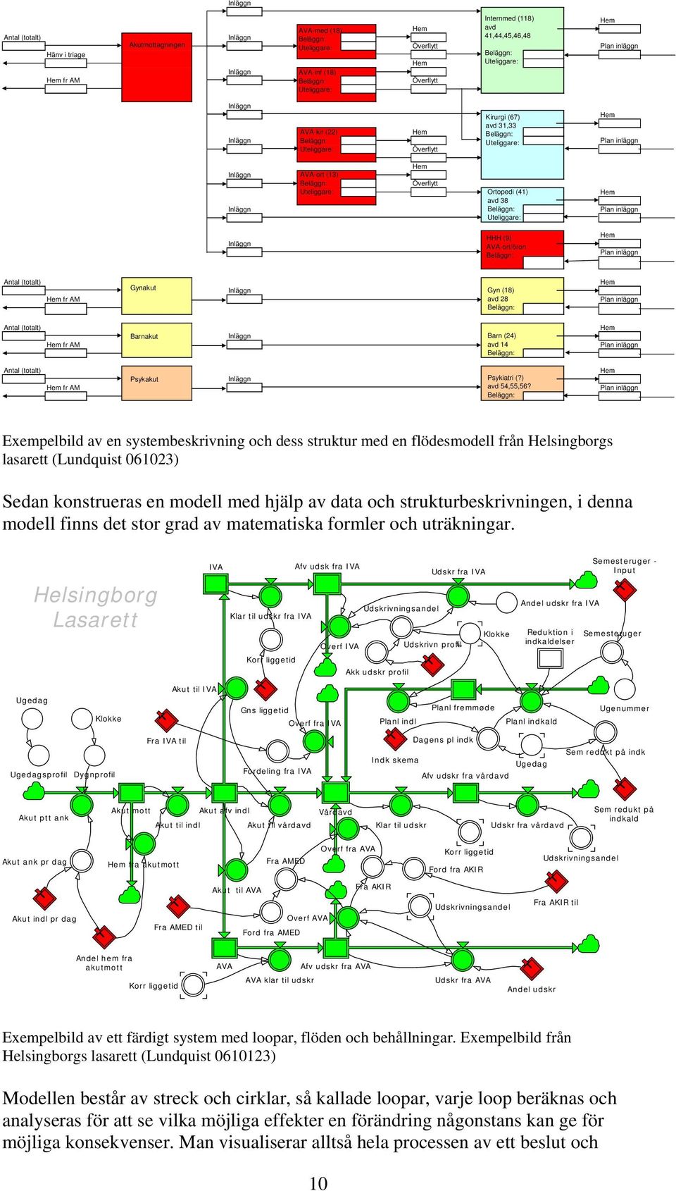 inläggn Inläggn HHH (9) AVA-ort/öron Plan inläggn Antal (totalt) fr AM Gynakut Inläggn Gyn (18) avd 28 Plan inläggn Antal (totalt) fr AM Barnakut Inläggn Barn (24) avd 14 Plan inläggn Antal (totalt)