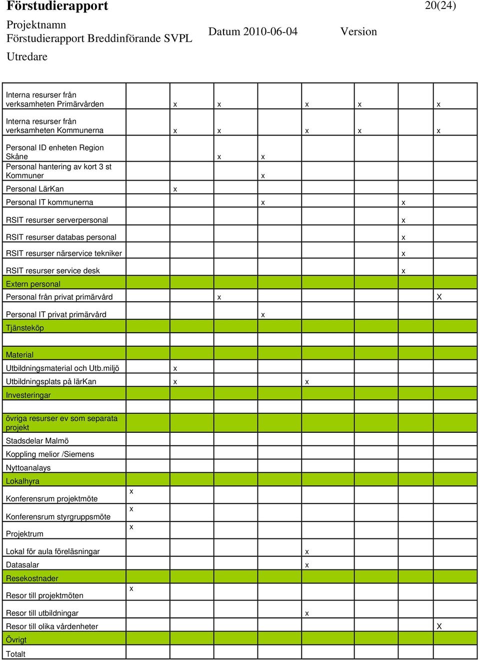 primärvård X Personal IT privat primärvård Tjänsteköp Material Utbildningsmaterial och Utb.