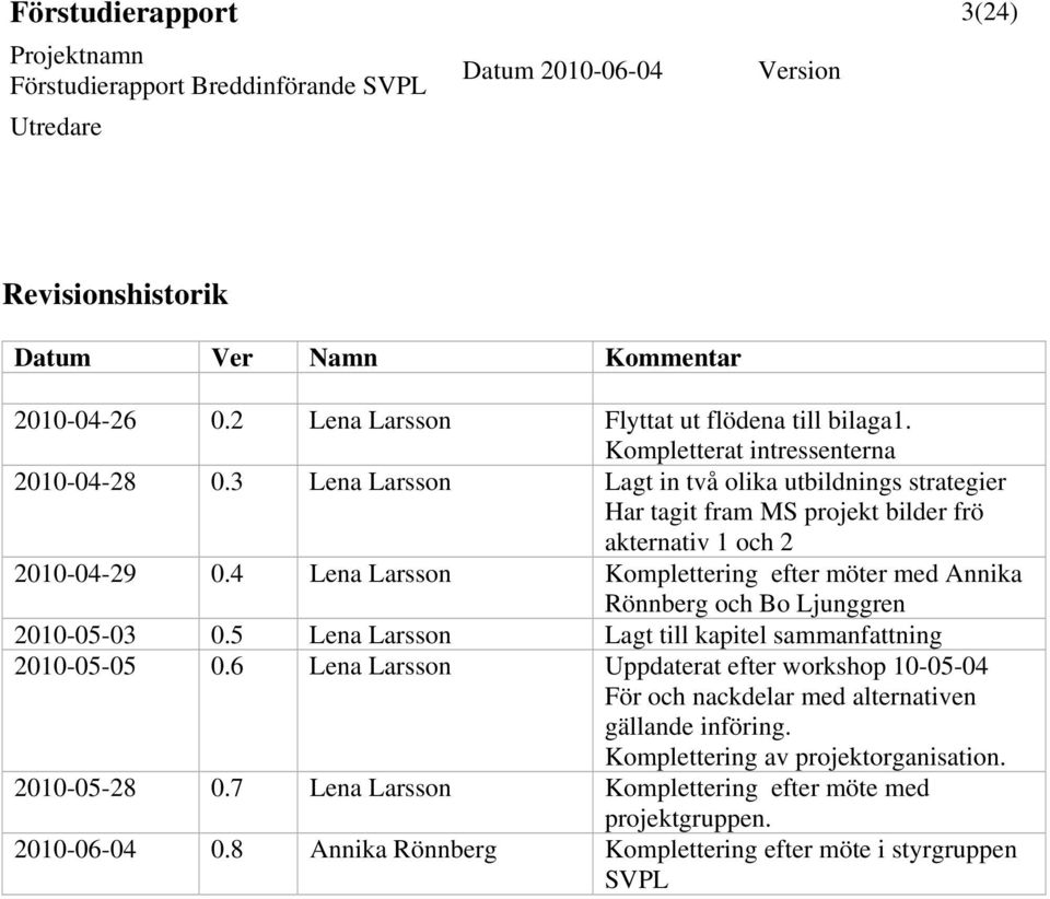 4 Lena Larsson Komplettering efter möter med Annika Rönnberg och Bo Ljunggren 2010-05-03 0.5 Lena Larsson Lagt till kapitel sammanfattning 2010-05-05 0.