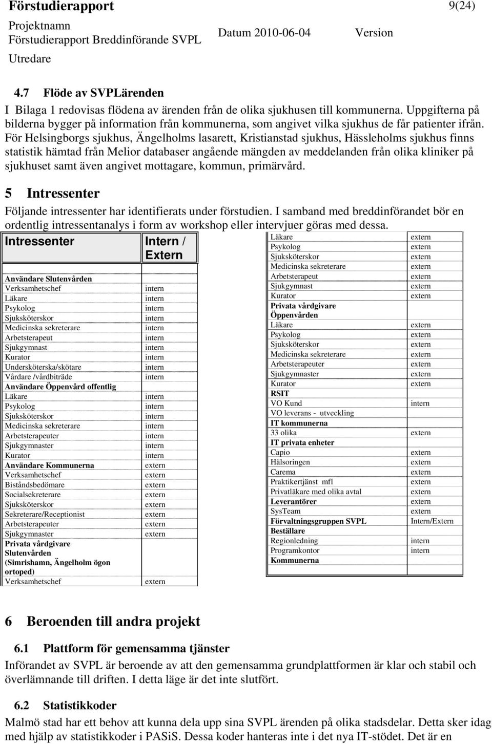 För Helsingborgs sjukhus, Ängelholms lasarett, Kristianstad sjukhus, Hässleholms sjukhus finns statistik hämtad från Melior databaser angående mängden av meddelanden från olika kliniker på sjukhuset