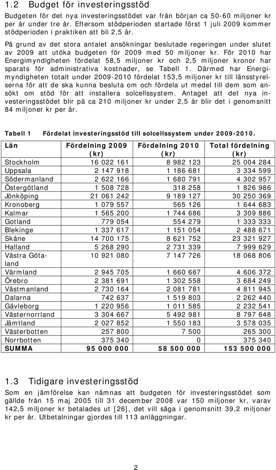 På grund av det stora antalet ansökningar beslutade regeringen under slutet av 2009 att utöka budgeten för 2009 med 50 miljoner kr.