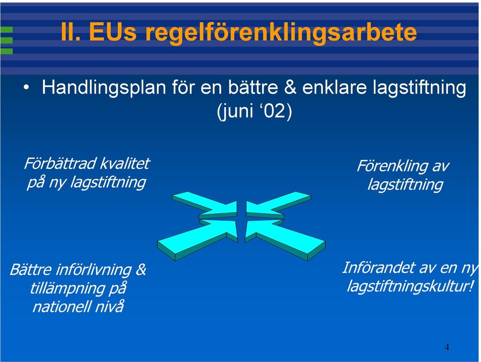 lagstiftning Förenkling av lagstiftning Bättre införlivning &