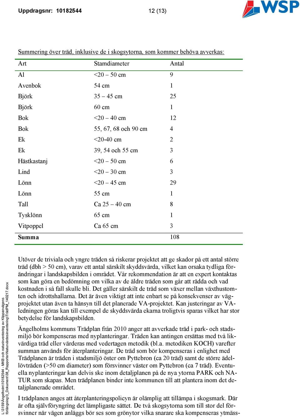 3 Summa 108 Utöver de triviala och yngre träden så riskerar projektet att ge skador på ett antal större träd (dbh > 50 cm), varav ett antal särskilt skyddsvärda, vilket kan orsaka tydliga