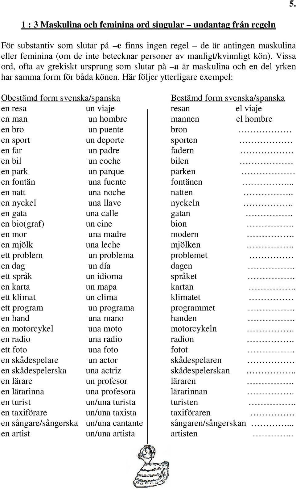 Här följer ytterligare exempel: Obestämd form svenska/spanska Bestämd form svenska/spanska en resa un viaje resan el viaje en man un hombre mannen el hombre en bro un puente bron en sport un deporte