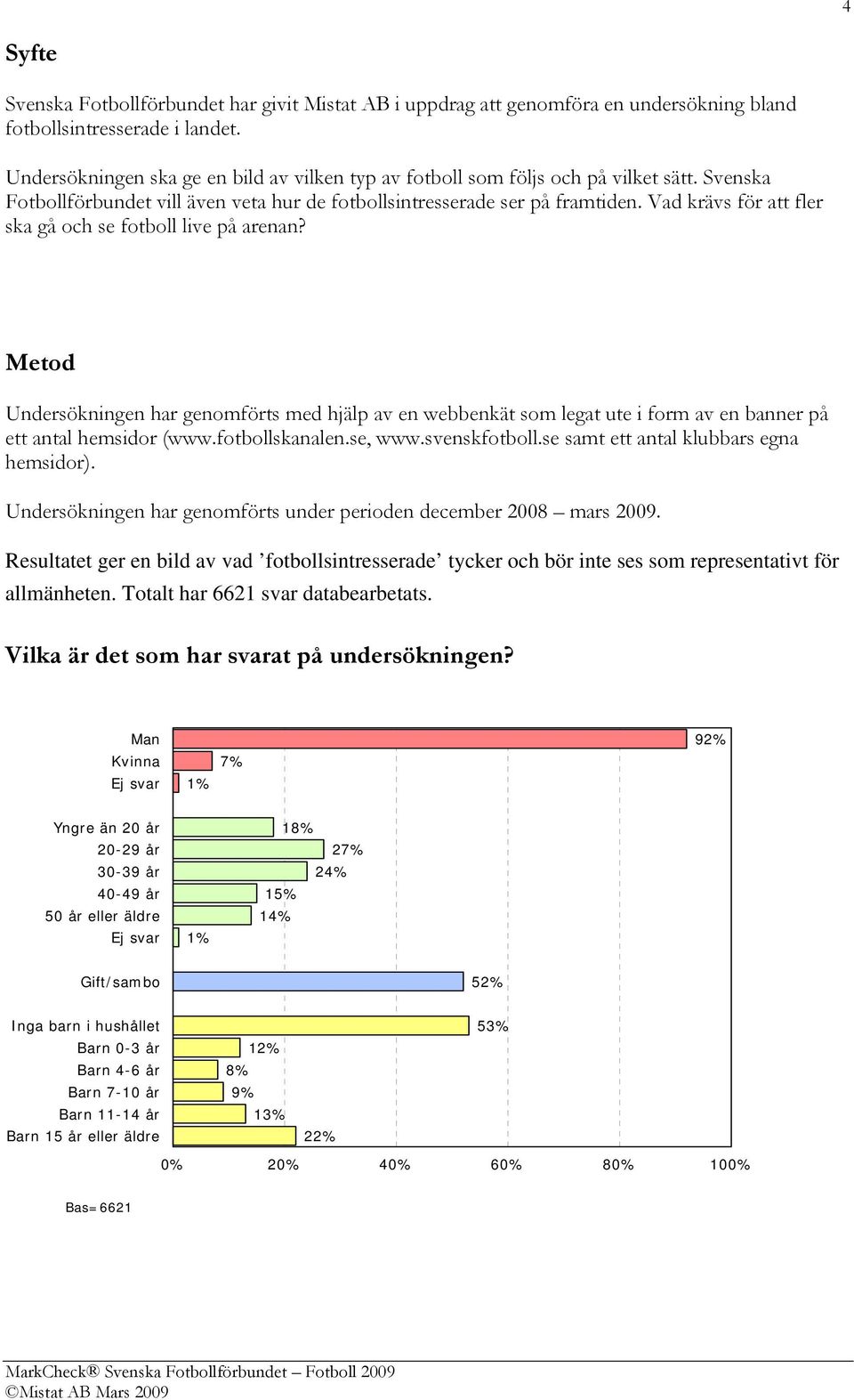 Vad krävs för att fler ska gå och se fotboll live på arenan? Metod Undersökningen har genomförts med hjälp av en webbenkät som legat ute i form av en banner på ett antal hemsidor (www.fotbollskanalen.