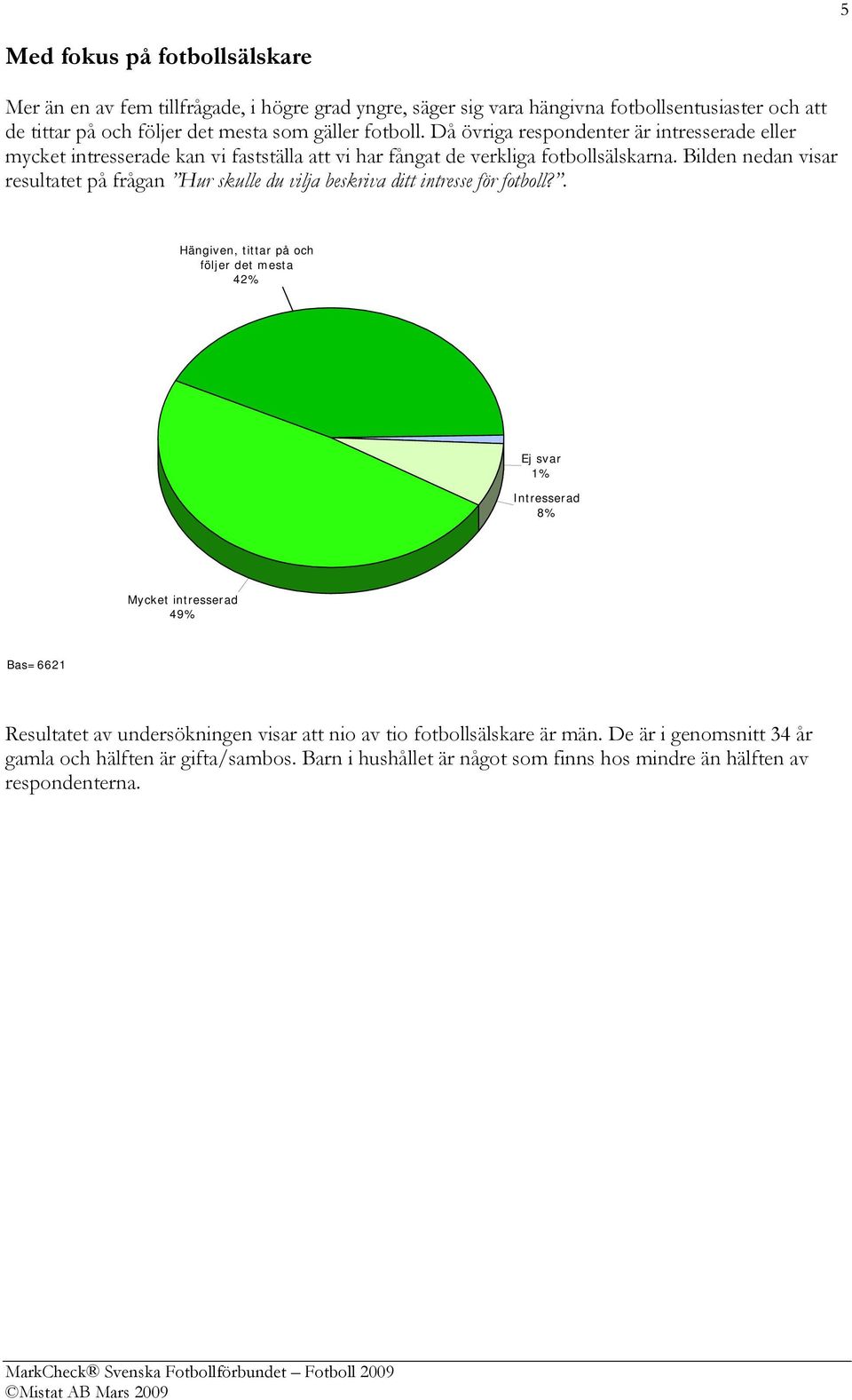 Bilden nedan visar resultatet på frågan Hur skulle du vilja beskriva ditt intresse för fotboll?