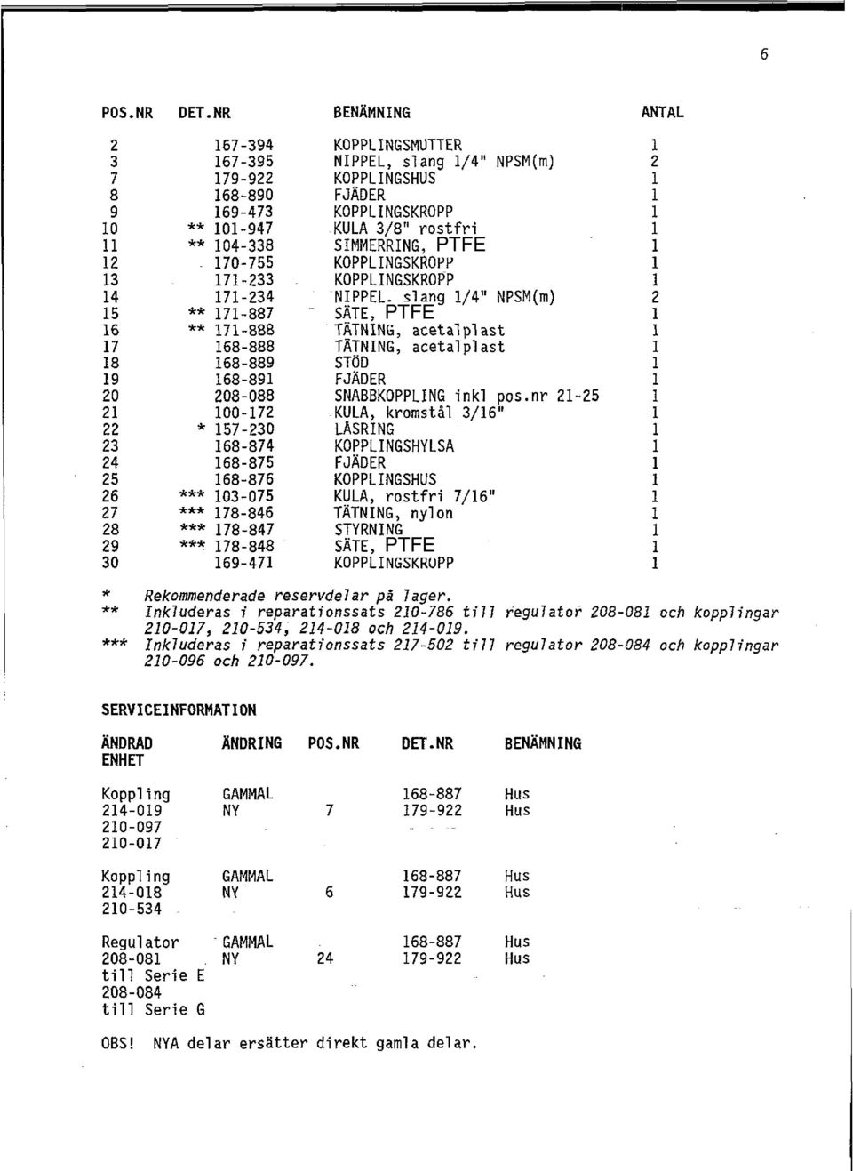 slang /4" NPSM(mj 2 5 ** 7-887 SATE, PTFE 6 ** 7-888 TATNING, acetalplast 7 68-888 TATNING, acetalplast 8 68-889 STOD 9 68-89 FJADER 20 208-088 SNABBKOPPLING inkl pos.