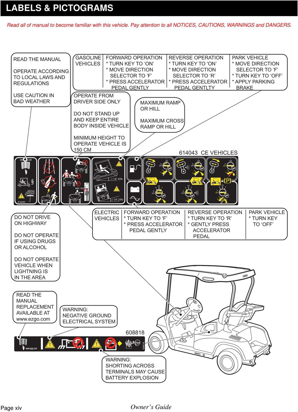 OPERATION * TURN KEY TO ON * MOVE DIRECTION SELECTOR TO F * PRESS ACCELERATOR PEDAL GENTLY MAXIMUM RAMP OR HILL MAXIMUM CROSS RAMP OR HILL REVERSE OPERATION * TURN KEY TO ON * MOVE DIRECTION SELECTOR