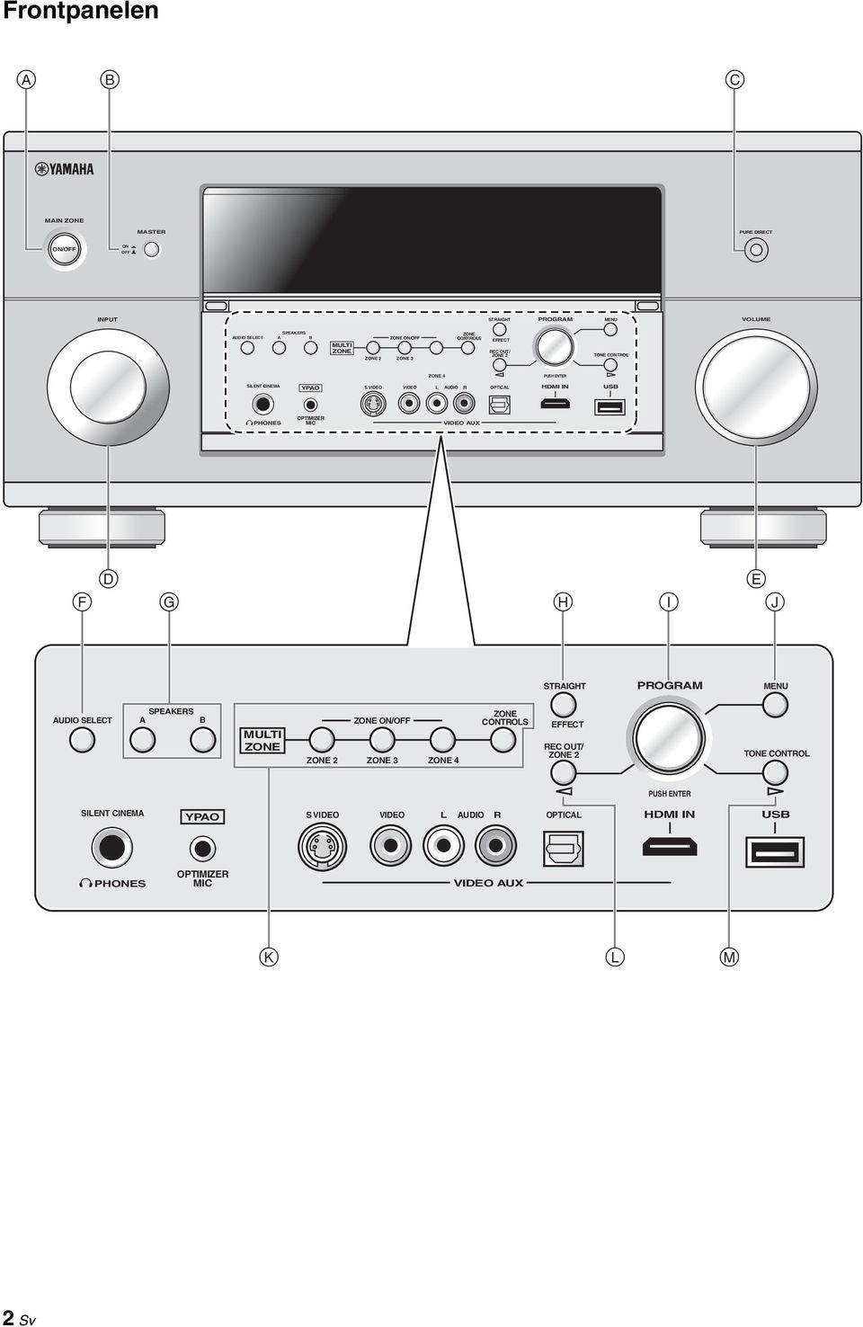 PHONES OPTIMIZE MIC VIDEO AUX D F G E H I J STAIGHT POGAM MENU AUDIO SEECT SPEAKES A B MUTI ZONE ZONE ZONE ON/OFF ZONE 3 ZONE 4 ZONE