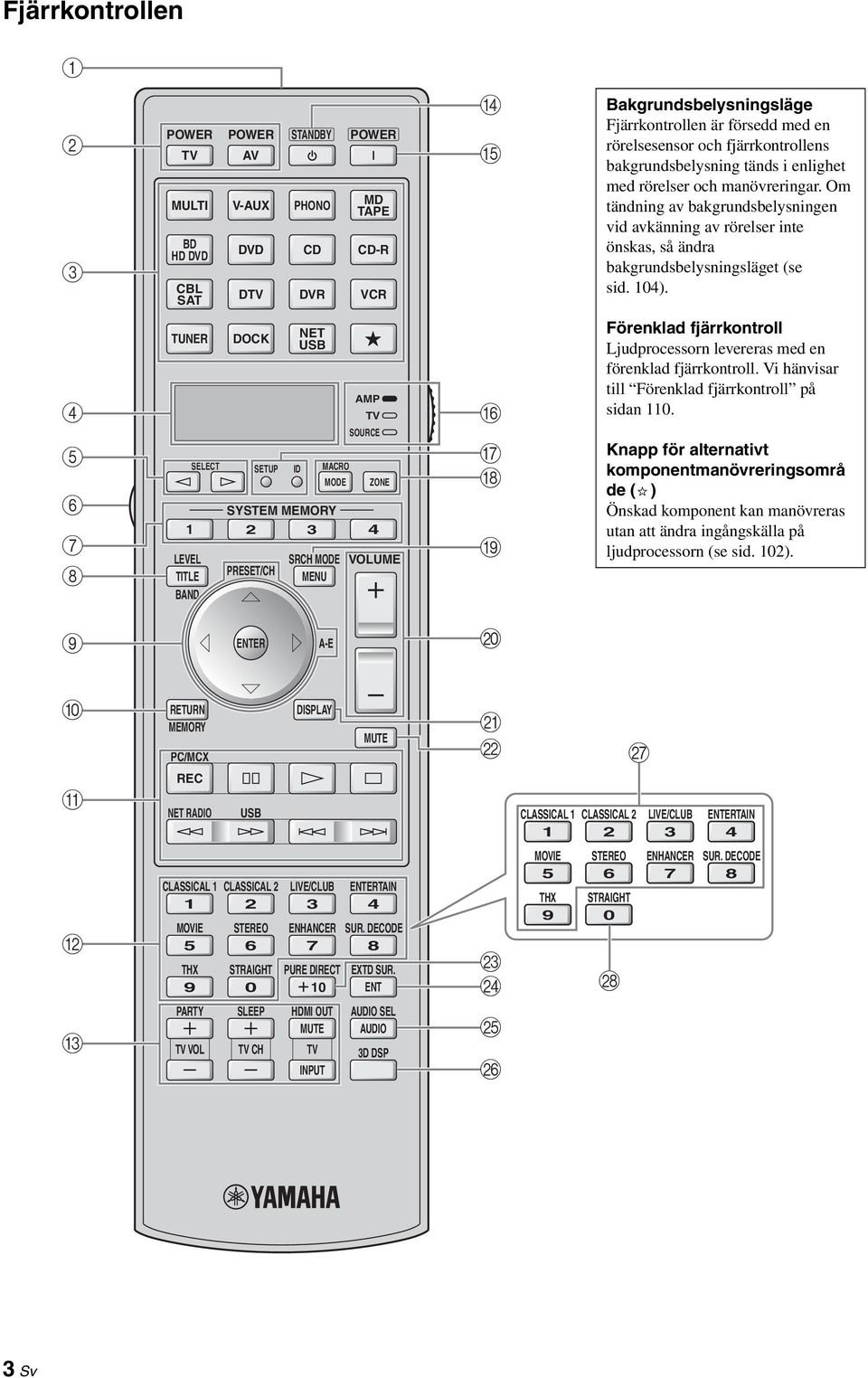 4 5 6 7 8 TUNE EVE TITE BAND DOCK SEECT SETUP ID NET USB MACO MODE SYSTEM MEMOY 3 PESET/CH SCH MODE MENU AMP TV SOUCE ZONE 4 VOUME F G H I Förenklad fjärrkontroll judprocessorn levereras med en