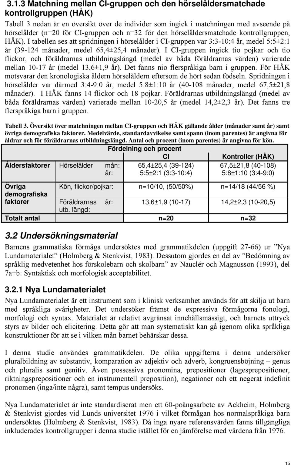 I tabellen ses att spridningen i hörselålder i CI-gruppen var 3:3-10:4 år, medel 5:5±2:1 år (39-124 månader, medel 65,4±25,4 månader).