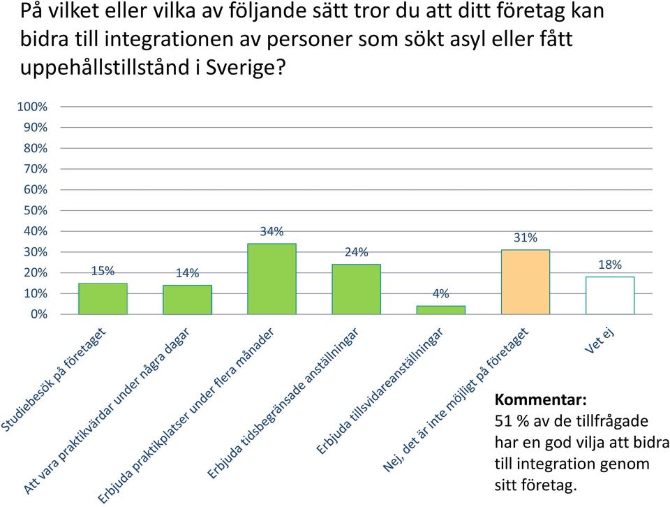 i Sverige?