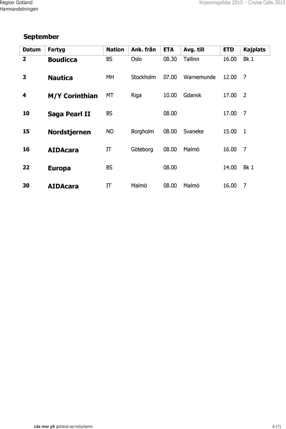 00 2 10 Saga Pearl II BS 08.00 17.00 7 15 Nordstjernen NO Borgholm 08.00 Svaneke 15.