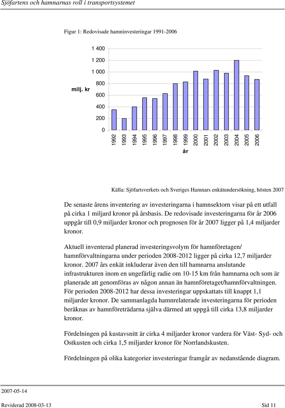 inventering av investeringarna i hamnsektorn visar på ett utfall på cirka 1 miljard kronor på årsbasis.