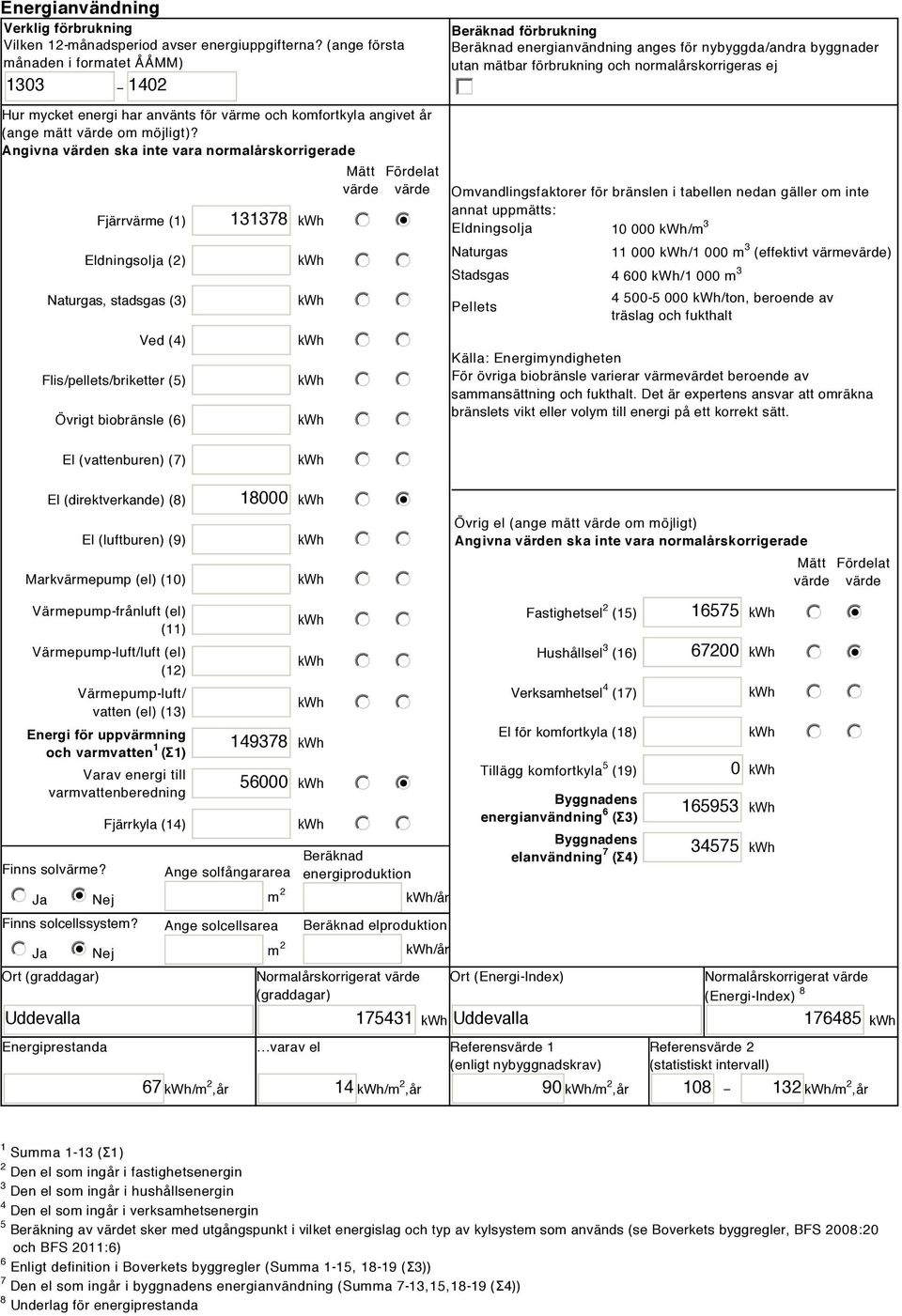 Angivna värden ska inte vara normalårskorrigerade Fjärrvärme (1) Eldningsolja (2) Naturgas, stadsgas (3) Ved (4) Flis/pellets/briketter (5) Övrigt biobränsle () 131378 i Mätt Fördelat värde värde