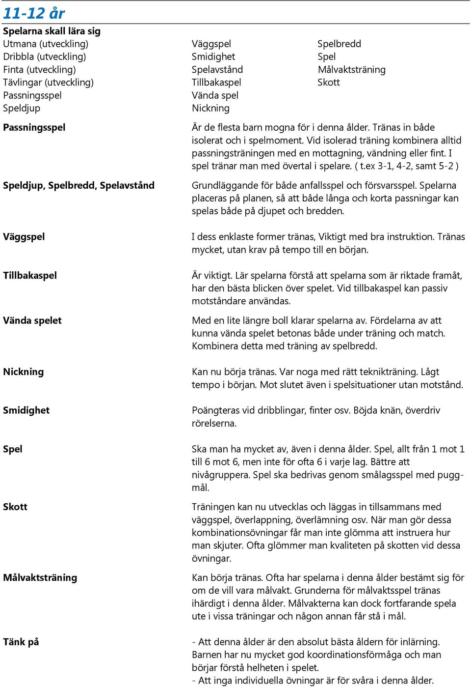 Tränas in både isolerat och i spelmoment. Vid isolerad träning kombinera alltid passningsträningen med en mottagning, vändning eller fint. I spel tränar man med övertal i spelare. ( t.