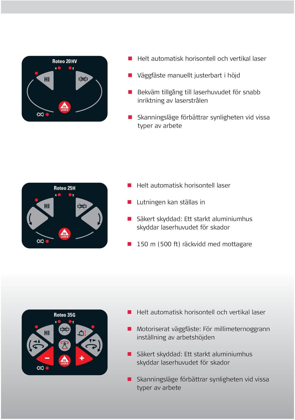 starkt aluminiumhus skyddar laserhuvudet för skador 150 m (500 ft) räckvidd med mottagare HI Roteo 35G x y ON LASER Helt automatisk horisontell och vertikal laser Motoriserat