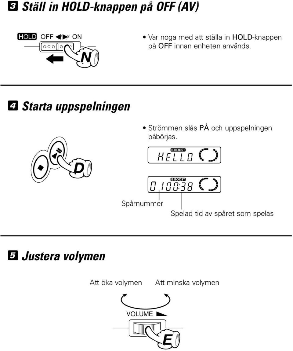 4 Starta uppspelningen Strömmen slås PÅ och uppspelningen påbörjas.