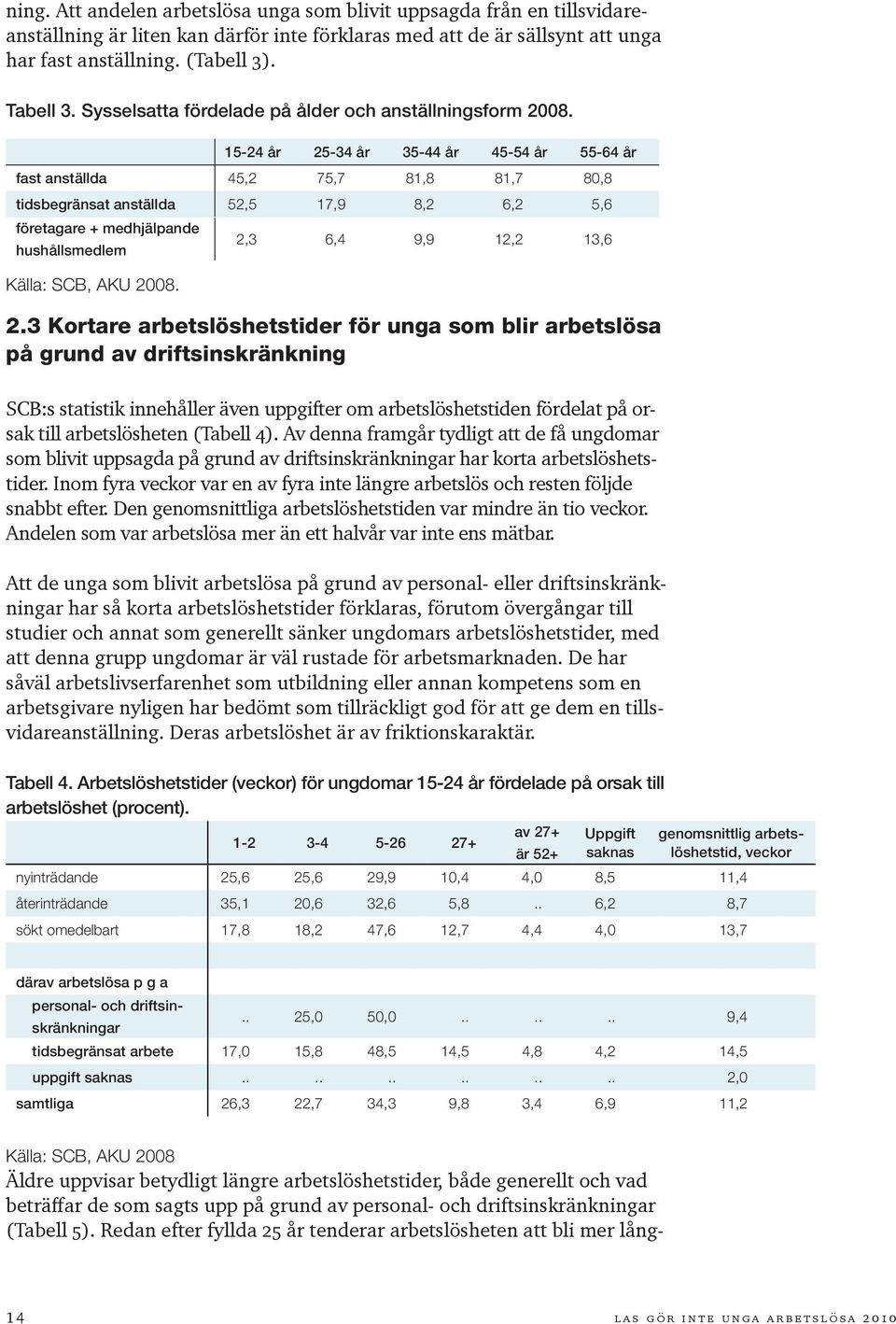 15-24 år 25-34 år 35-44 år 45-54 år 55-64 år fast anställda 45,2 75,7 81,8 81,7 80,8 tidsbegränsat anställda 52,5 17,9 8,2 6,2 5,6 företagare + medhjälp ande hushållsmedlem 2,3 6,4 9,9 12,2 13,6