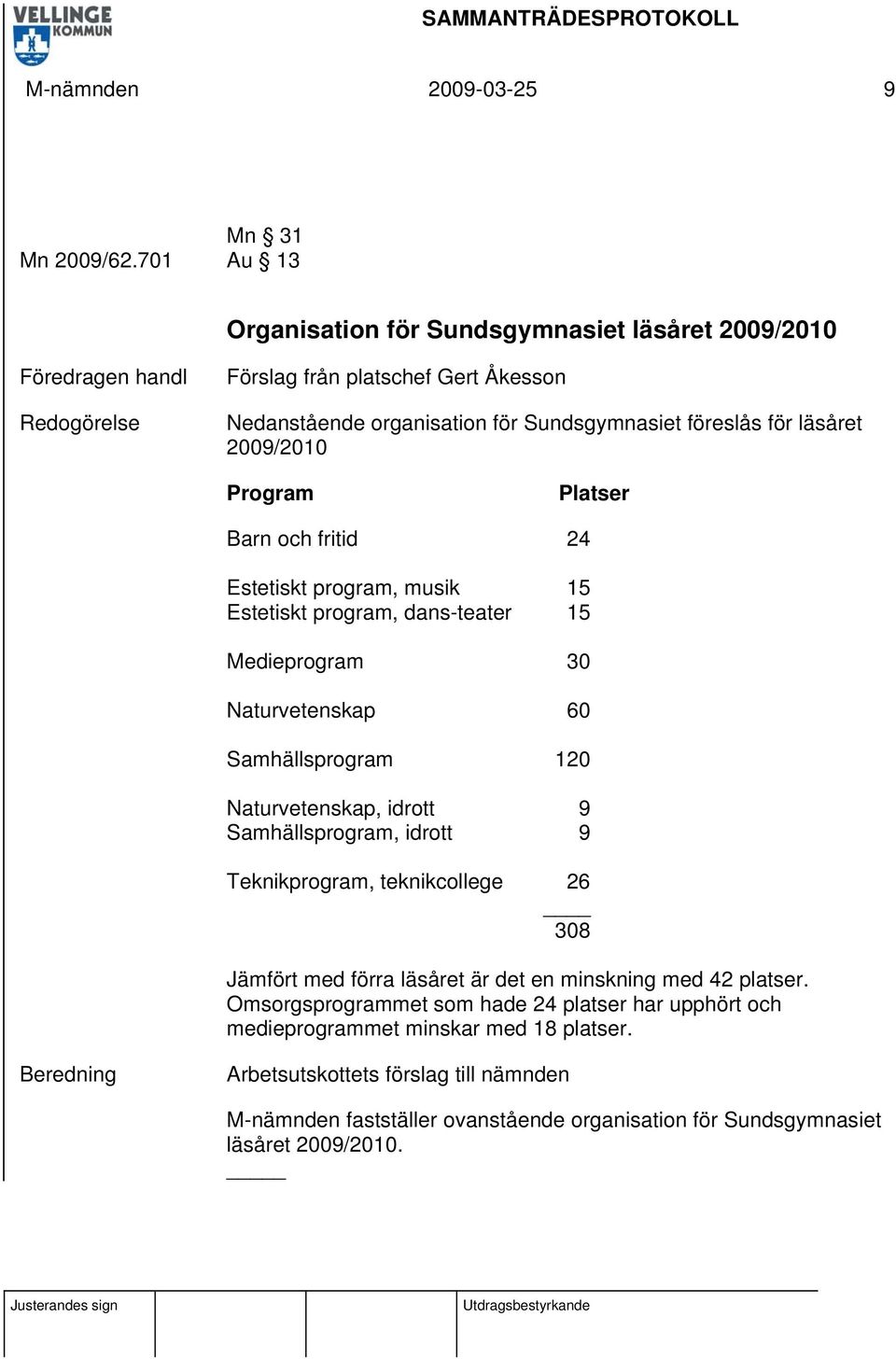 2009/2010 Program Platser Barn och fritid 24 Estetiskt program, musik 15 Estetiskt program, dans-teater 15 Medieprogram 30 Naturvetenskap 60 Samhällsprogram 120 Naturvetenskap, idrott 9