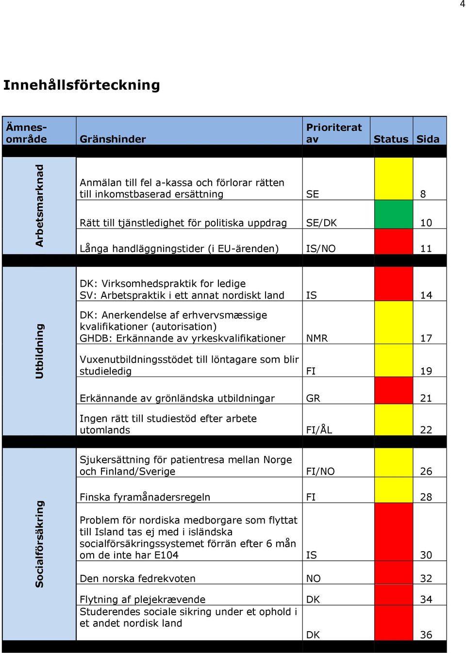 Anerkendelse af erhvervsmæssige kvalifikationer (autorisation) GHDB: Erkännande av yrkeskvalifikationer NMR 17 Vuxenutbildningsstödet till löntagare som blir studieledig FI 19 Erkännande av