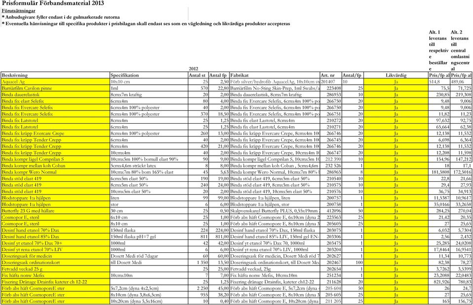 nr Antal/fp Likvärdig Pris/fp alt Pris/fp alt Aquacel Ag 10x10 cm 25 2,50 Förb silver/hydrofib AquacelAg, 10x10cm ste201407 10 Ja 514,8 489,06 Barriärfilm Cavilon pinne 1ml 570 22,80 Barriärfilm