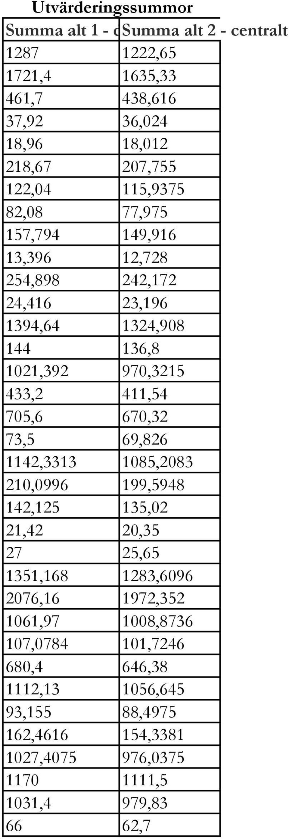 411,54 705,6 670,32 73,5 69,826 1142,3313 1085,2083 210,0996 199,5948 142,125 135,02 21,42 20,35 27 25,65 1351,168 1283,6096 2076,16 1972,352