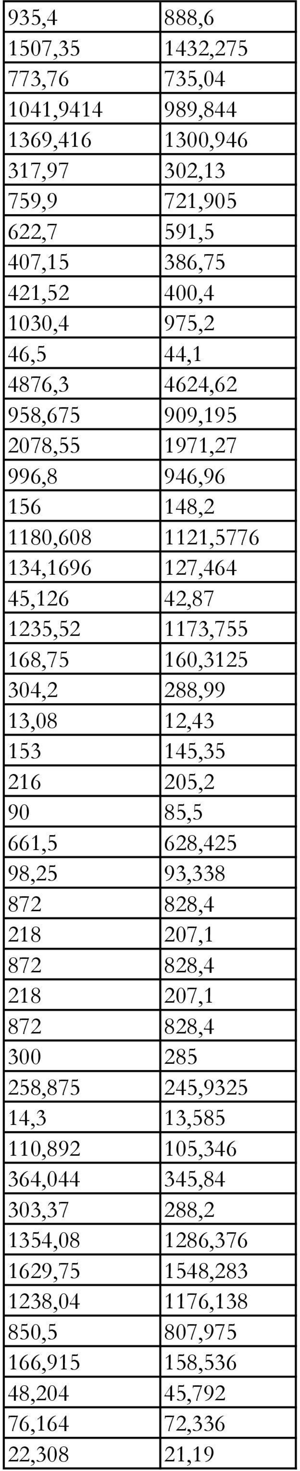 288,99 13,08 12,43 153 145,35 216 205,2 90 85,5 661,5 628,425 98,25 93,338 872 828,4 218 207,1 872 828,4 218 207,1 872 828,4 300 285 258,875 245,9325 14,3 13,585