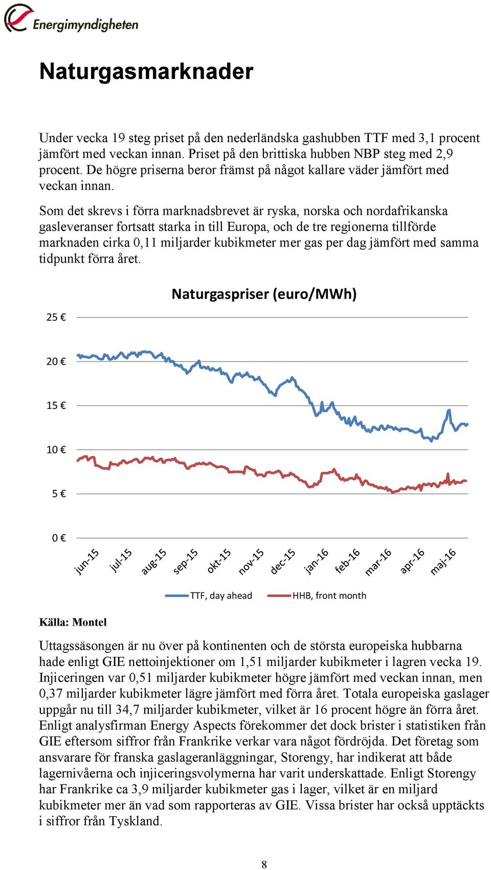 Som det skrevs i förra marknadsbrevet är ryska, norska och nordafrikanska gasleveranser fortsatt starka in till Europa, och de tre regionerna tillförde marknaden cirka 0,11 miljarder kubikmeter mer