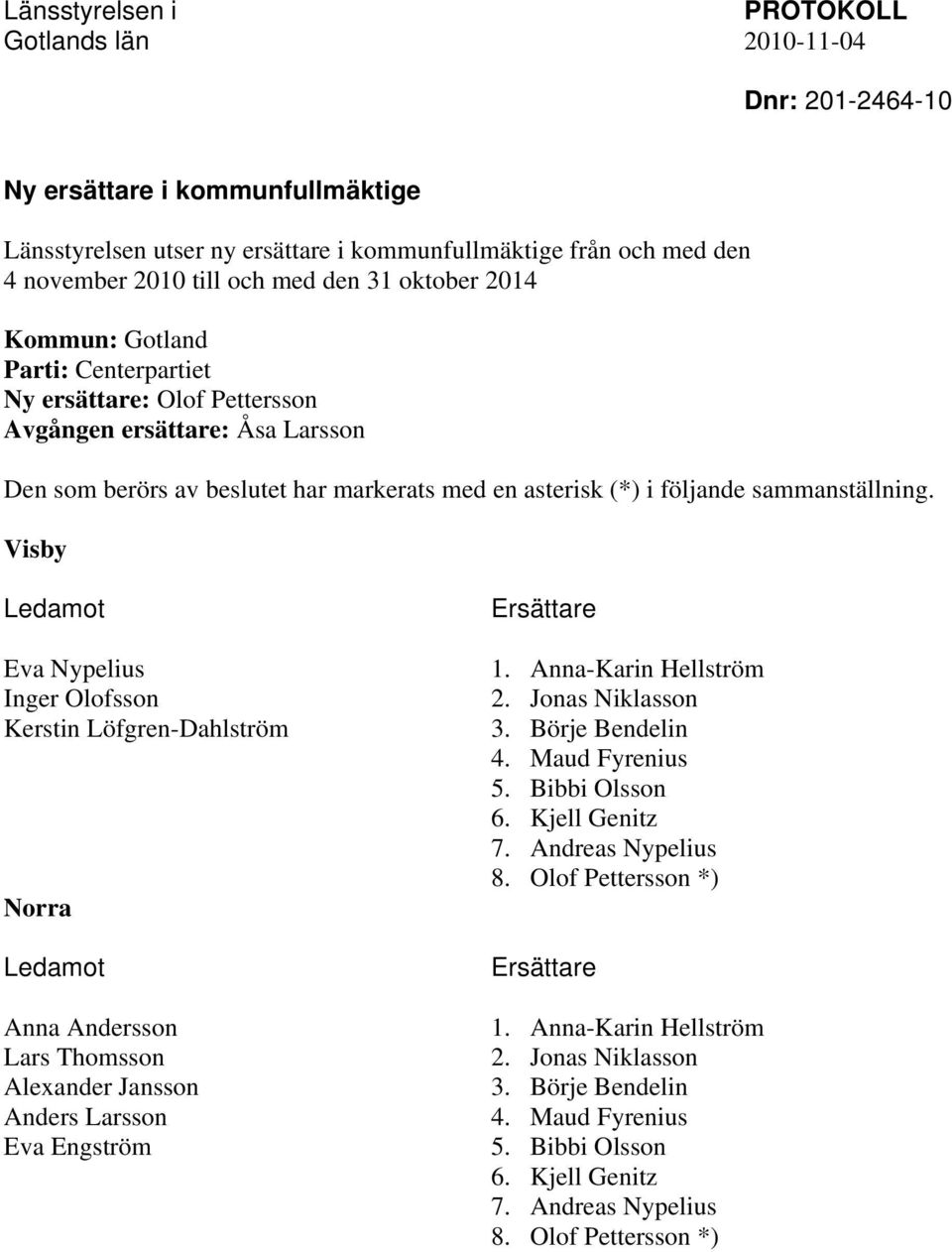 sammanställning. Visby Ledamot Eva Nypelius Inger Olofsson Kerstin Löfgren-Dahlström Norra Ledamot Anna Andersson Lars Thomsson Alexander Jansson Anders Larsson Eva Engström Ersättare 1.