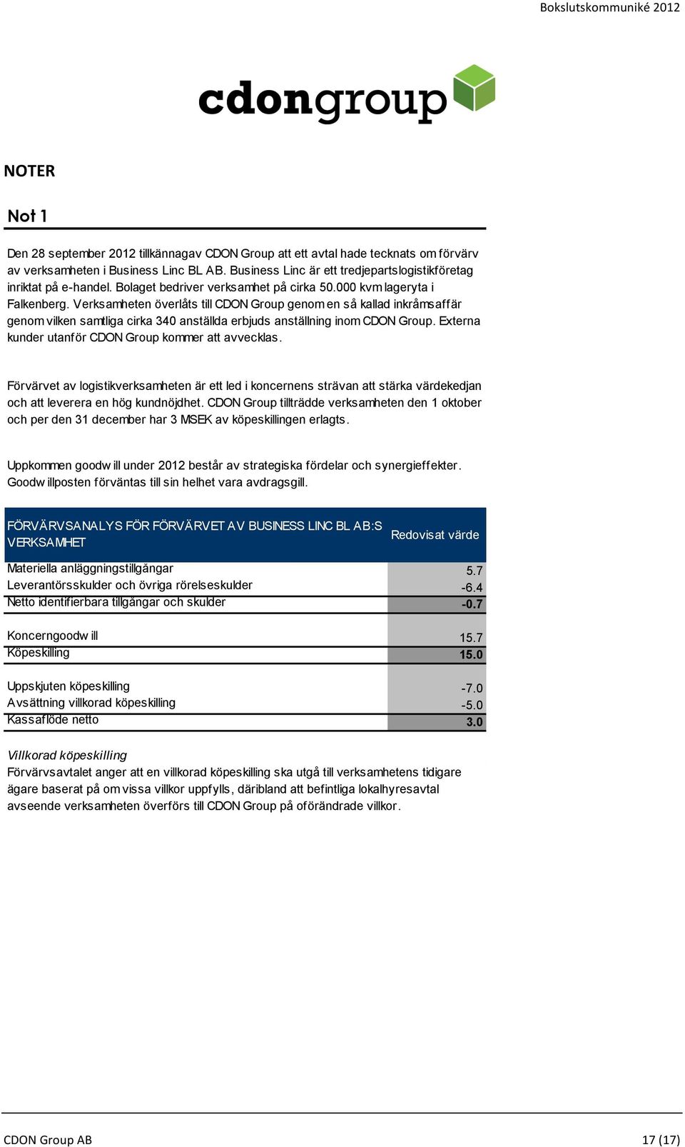 Verksamheten överlåts till CDON Group genom en så kallad inkråmsaffär genom vilken samtliga cirka 340 anställda erbjuds anställning inom CDON Group.