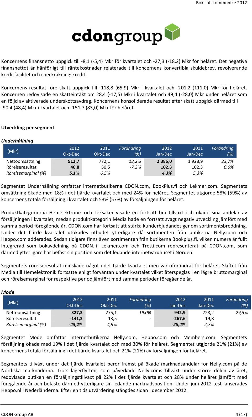 Koncernens resultat före skatt uppgick till - 118,8 (65,9) Mkr i kvartalet och - 201,2 (111,0) Mkr för helåret.