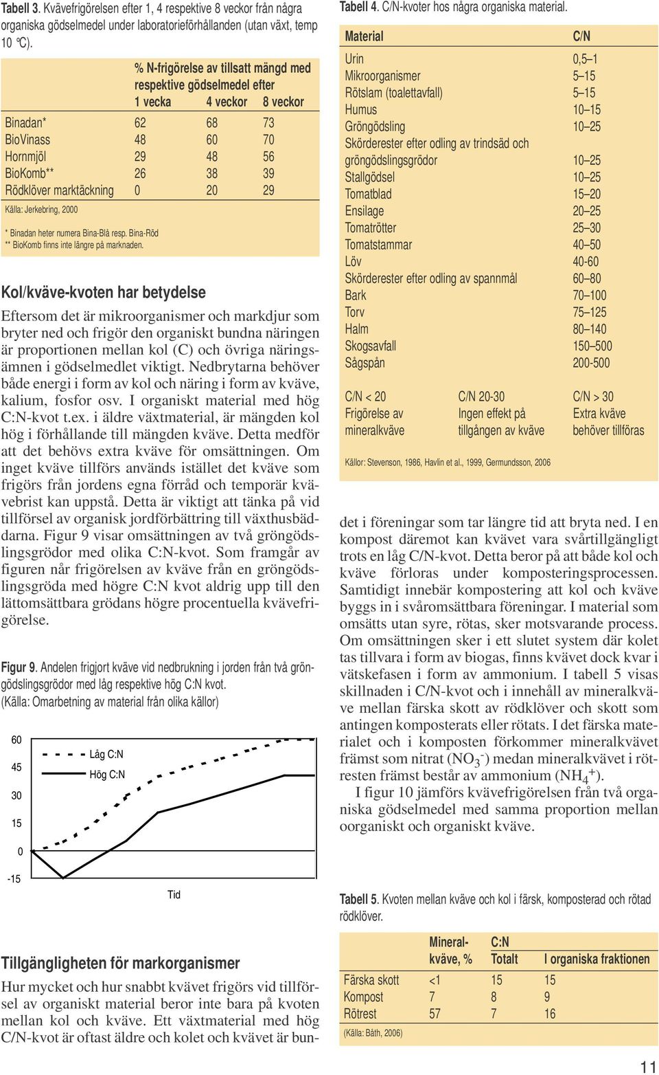 Källa: Jerkebring, 2000 * Binadan heter numera Bina-Blå resp. Bina-Röd ** BioKomb finns inte längre på marknaden.