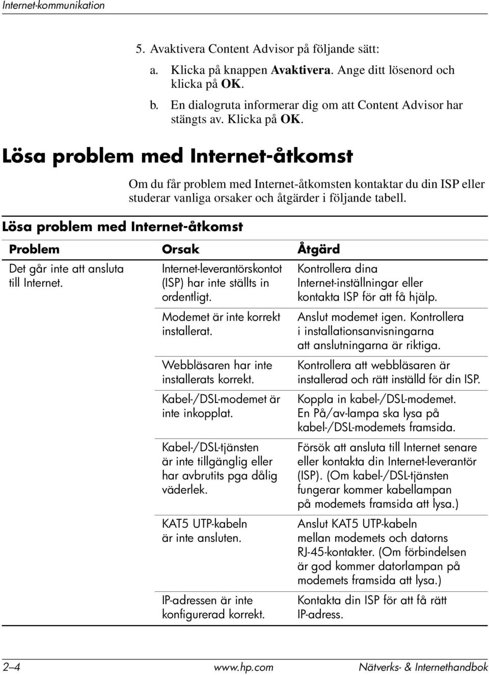 Lösa problem med Internet-åtkomst Lösa problem med Internet-åtkomst Om du får problem med Internet-åtkomsten kontaktar du din ISP eller studerar vanliga orsaker och åtgärder i följande tabell.