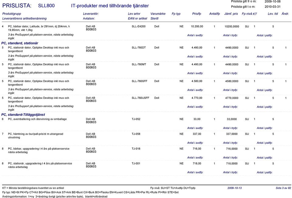490,00 1 4490,0000 SU 1 5 1 tangentbord 3 års ProSupport på-platsen-service, nästa arbetsdag ingår. 5 PC, stationär dator, Optiplex Desktop inkl mus och Dell AB SLL-760MT Dell NE 4.