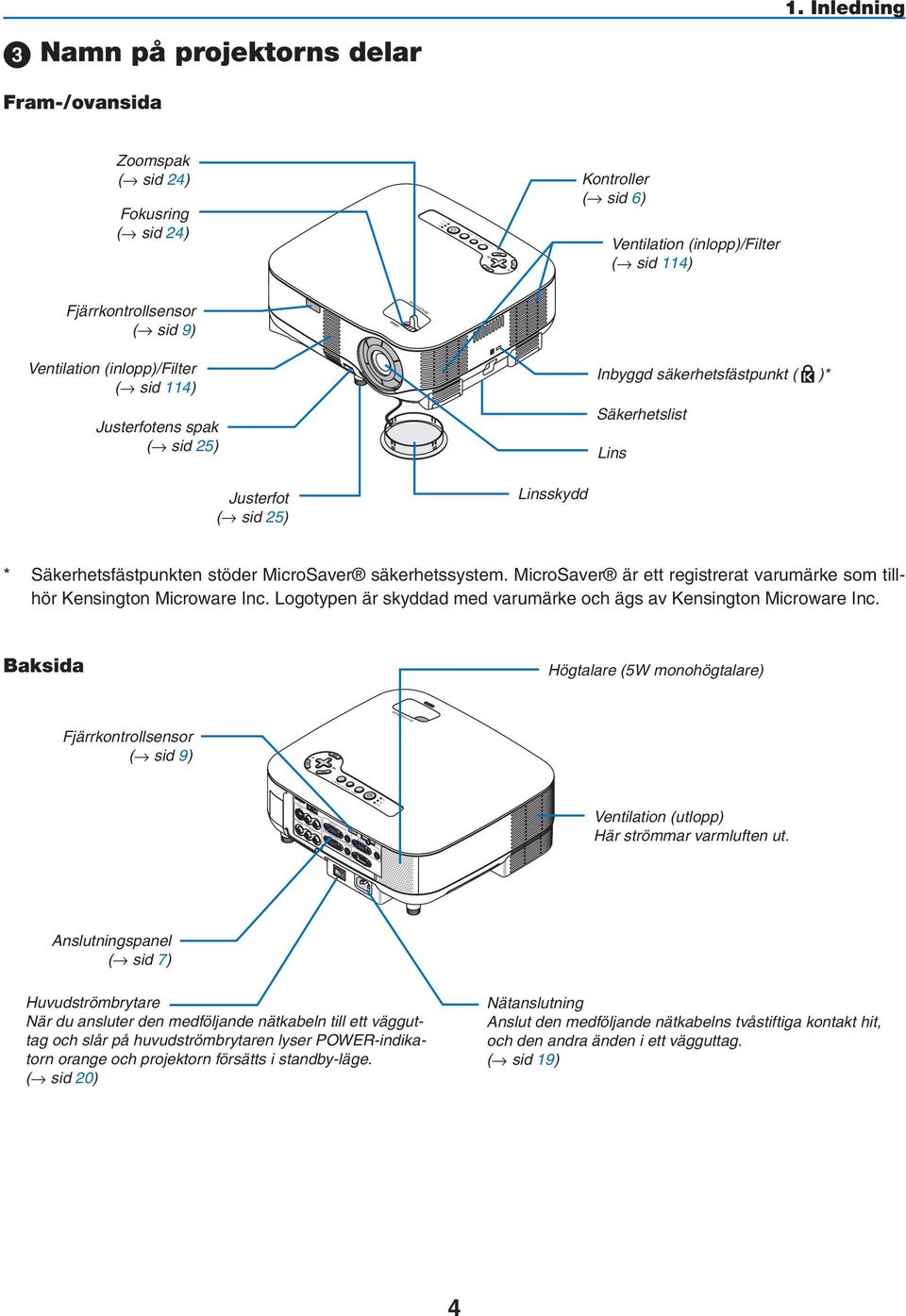 Fjärrkontrollsensor ( sid 9) Ventilation (inlopp)/filter ( sid 114) Inbyggd säkerhetsfästpunkt ( )* Justerfotens spak ( sid 25) Säkerhetslist Lins Justerfot ( sid 25) Linsskydd * Säkerhetsfästpunkten