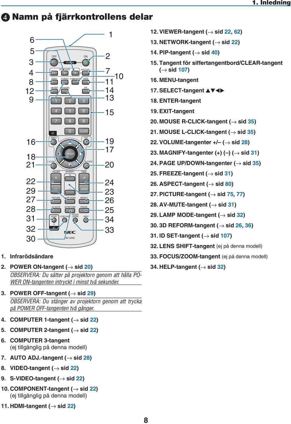 1 2 3 VIDEO S-VIDEO COMPONENT HDMI VIEWER ID MENU L-CLICK VOLUME NETWORK MAGNIFY PIP PICTURE LAMP MODE ASPECT AV-MUTE 3D REFORM FREEZE ID SET ID POWER 1 2 3 4 5 6 7 8 9 0 CLEAR ENTER FOCUS LENS SHIFT