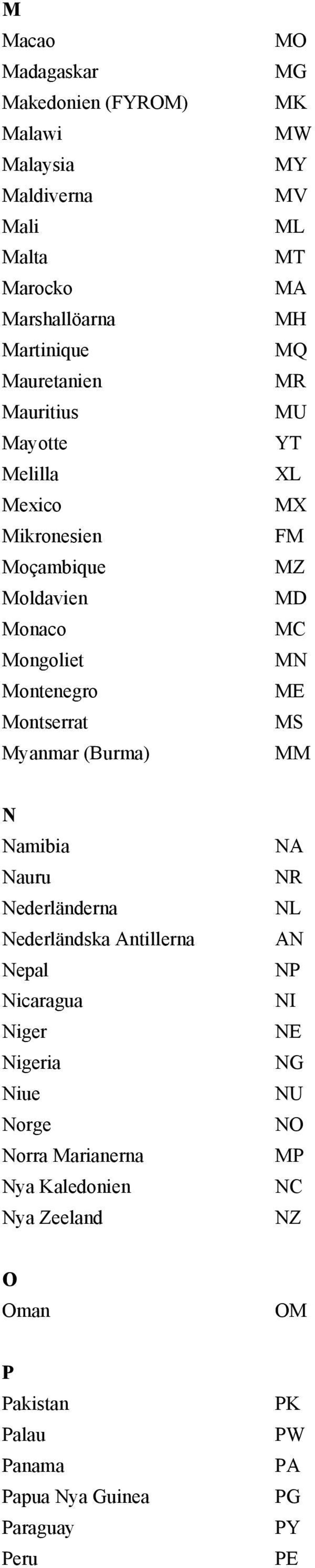 Montserrat MS Myanmar (Burma) MM N Namibia NA Nauru NR Nederländerna NL Nederländska Antillerna AN Nepal NP Nicaragua NI Niger NE Nigeria NG