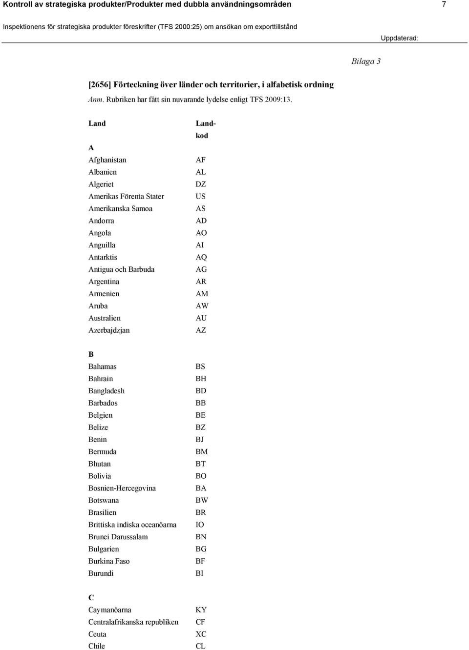 Land A Afghanistan Albanien Algeriet Amerikas Förenta Stater Amerikanska Samoa Andorra Angola Anguilla Antarktis Antigua och Barbuda Argentina Armenien Aruba Australien Azerbajdzjan Landkod AF AL DZ